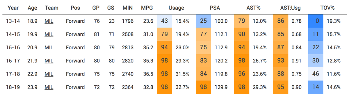 I've been wondering this since pes 18. Does a players stats actually  decrease when they are out of position or does their rating decrease while  there stats stay intact? If I try