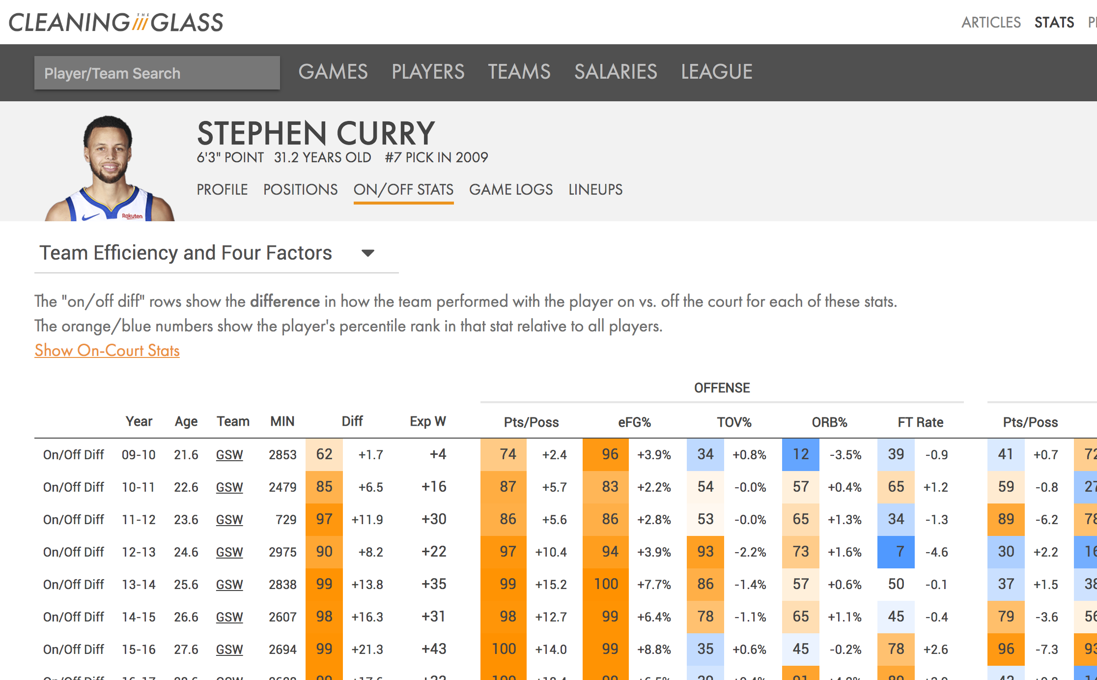 nba stats website